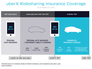 3032165-inline-uberinsurance